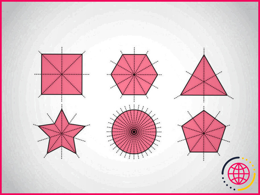 Quels types de symétrie présente chaque figure ?
