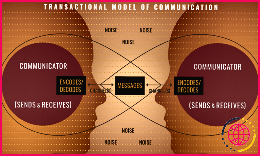Qu'est-ce qu'une compétence de communication auditive ?
