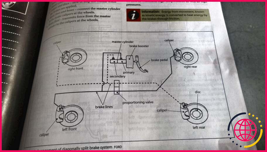 Comment fonctionne une valve proportionnelle du système de freinage ?
