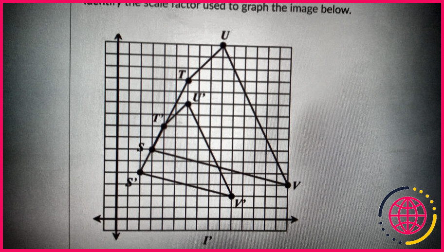 Comment trouver le facteur d'échelle d'un graphique ?
