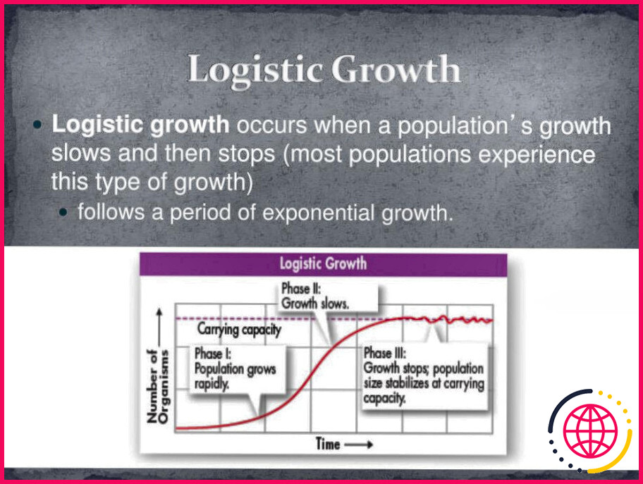 Que se passe-t-il pendant la croissance logistique ?
