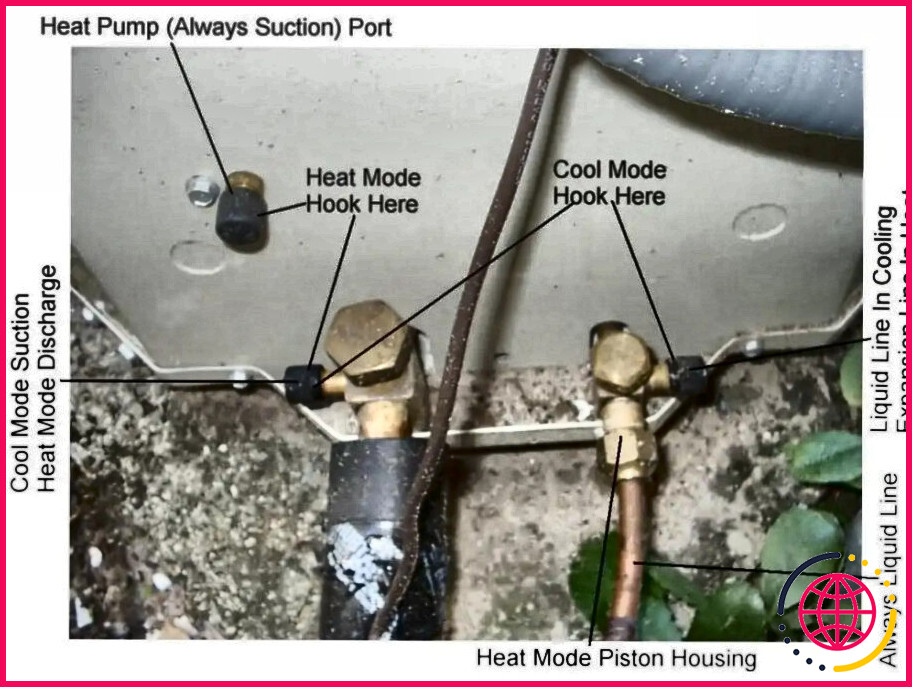 Quelles pressions une pompe à chaleur doit-elle faire fonctionner ?

