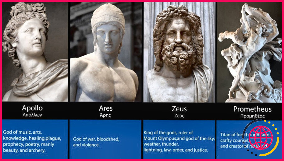 Quels sont les noms des dieux grecs ?
