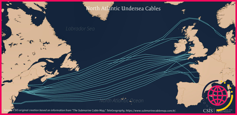 A quoi servent les câbles sous-marins ?