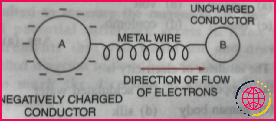 Comment les électrons circulent-ils dans un circuit ?