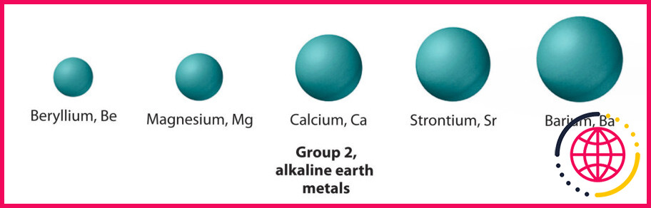 Lequel des éléments suivants est un semi-métal ?