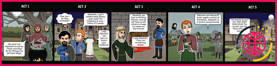 Quelles étaient les prophéties faites par les sorcières pour Macbeth ?