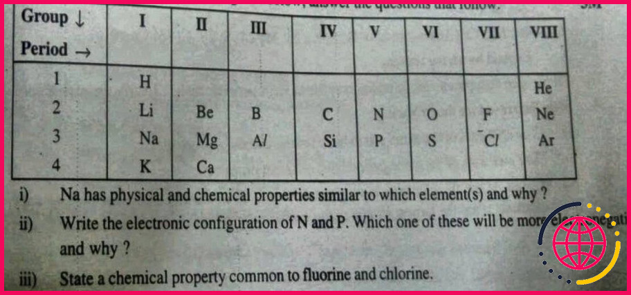 Le fluor et le chlore sont-ils réactifs ?
