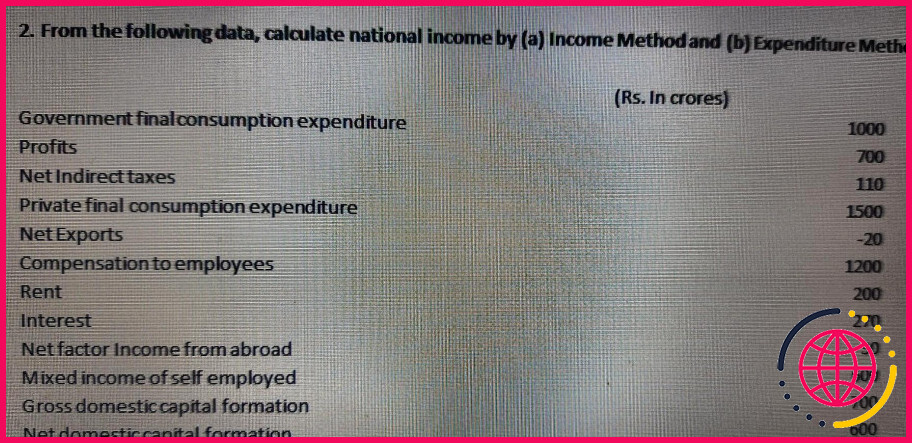 Quelles sont les méthodes de calcul du revenu national ?