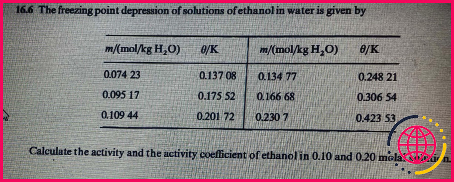 Quel est le point de congélation de l'éthanol ?